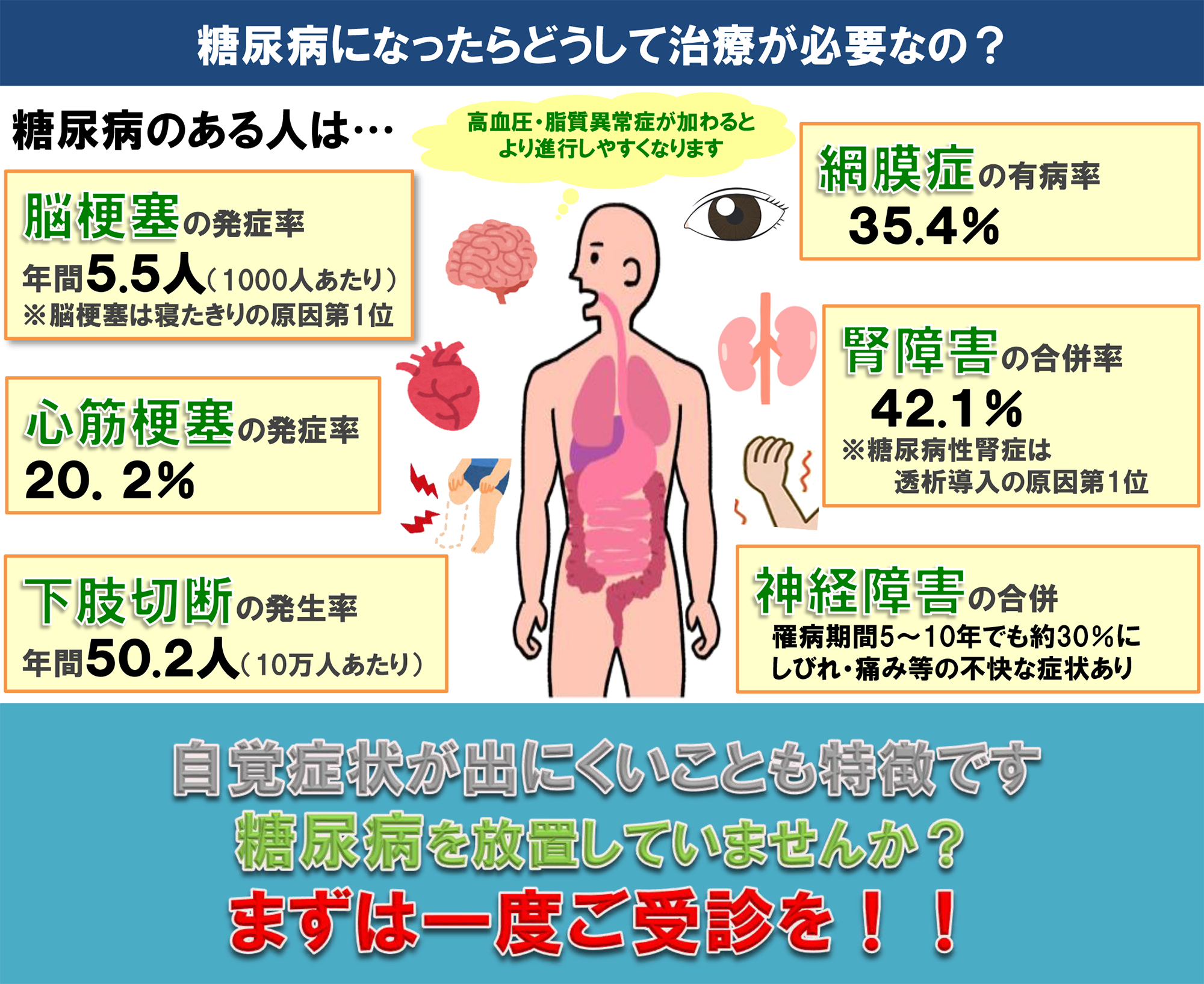 糖尿病になったらどうして治療が必要なの？